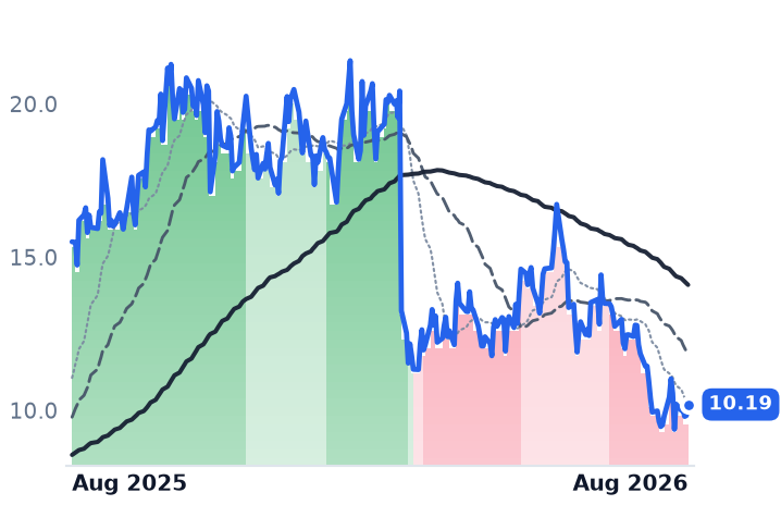 RUN 12-month price