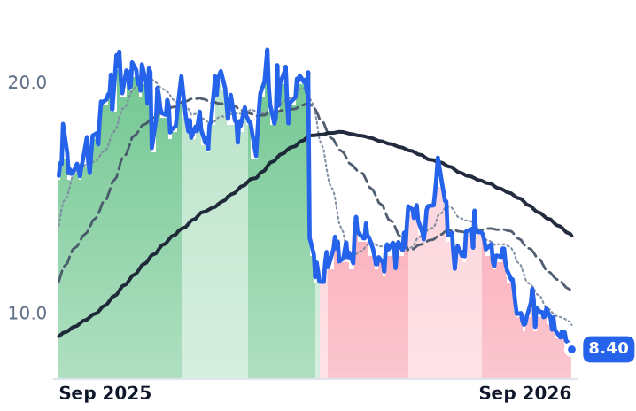 RUN 12-month price