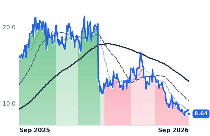 RUN 12-month price