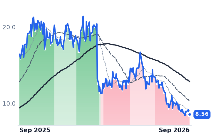 RUN 12-month price