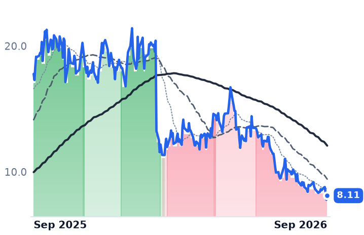 RUN 12-month price