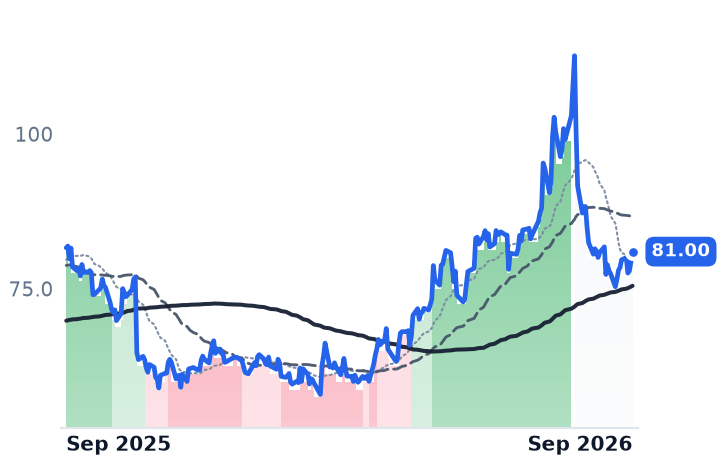 SAH 12-month price