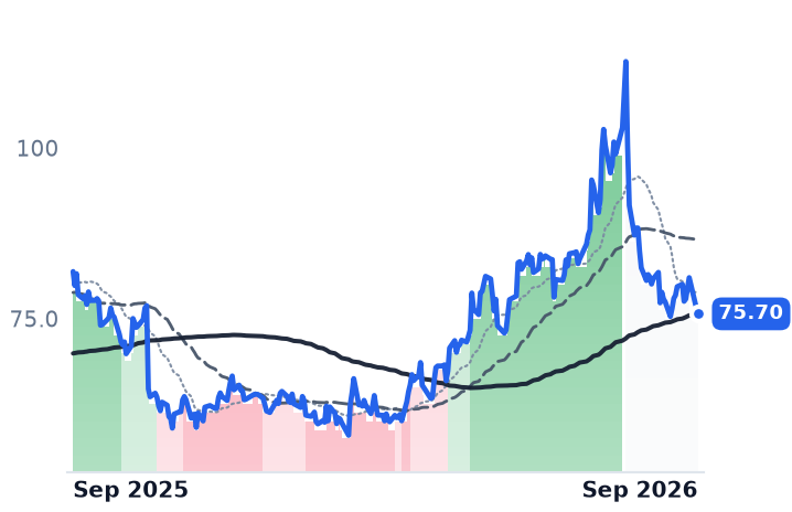 SAH 12-month price