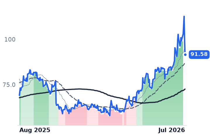 SAH 12-month price
