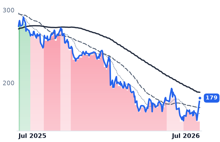 SAP 12-month price