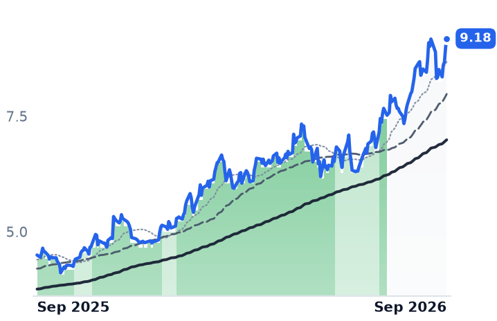 SB 12-month price