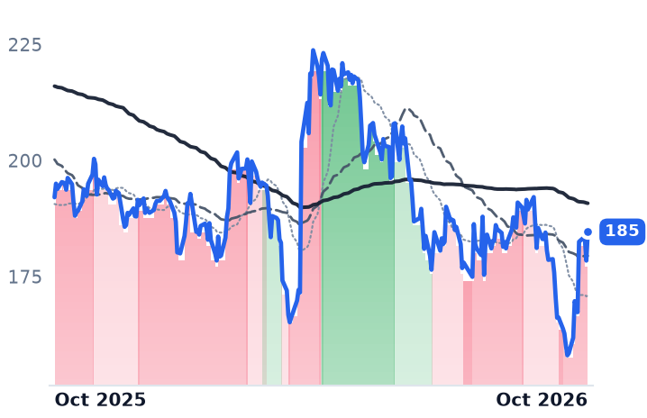 SBAC 12-month price