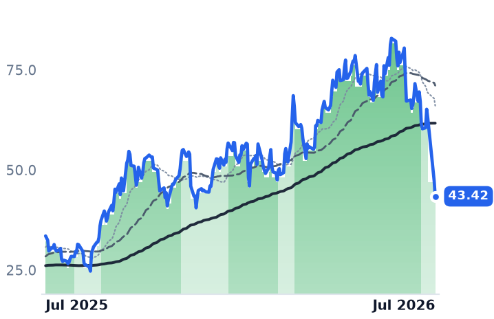 SEI 12-month price