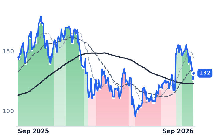SHOP 12-month price
