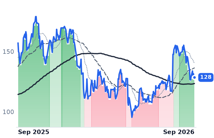 SHOP 12-month price