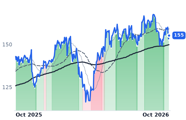 SIEGY 12-month price