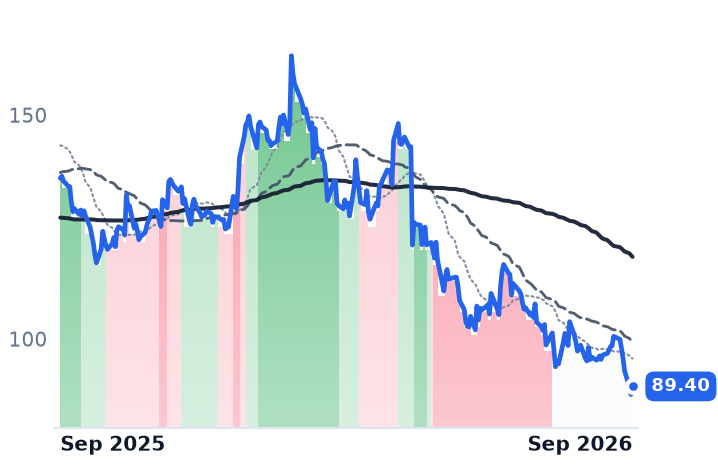 SITE 12-month price