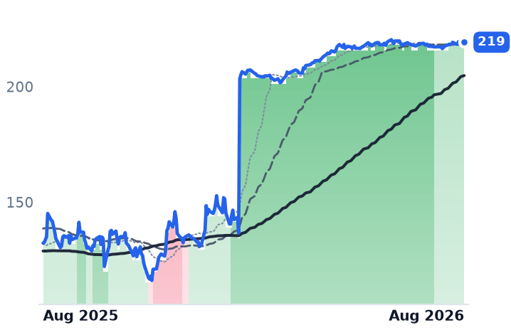 SLAB 12-month price