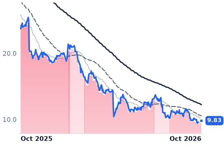 SMPL 12-month price