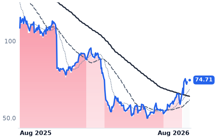 SPSC 12-month price