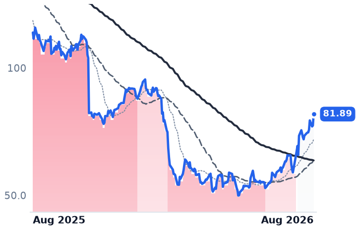 SPSC 12-month price