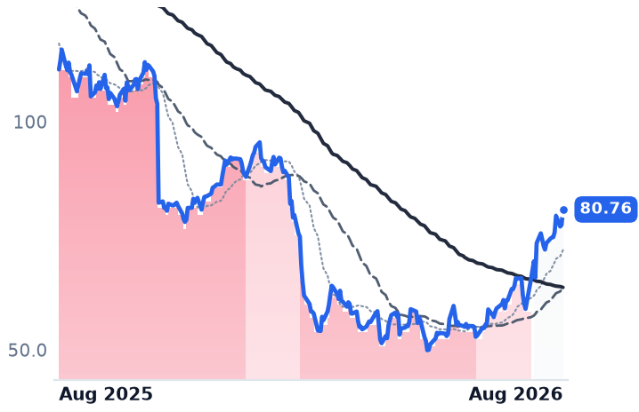 SPSC 12-month price