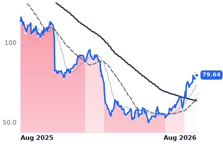 SPSC 12-month price