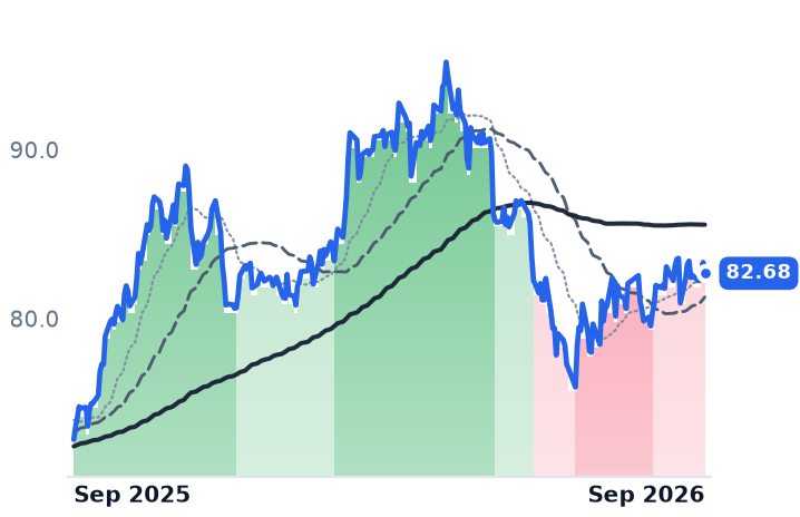 SR 12-month price