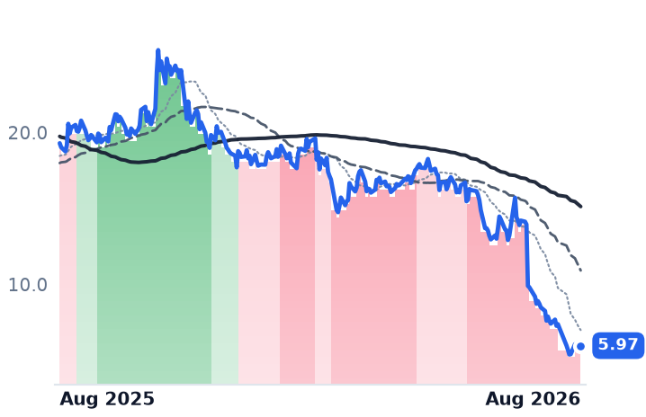 SSTK 12-month price