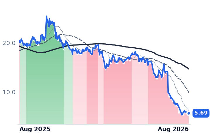 SSTK 12-month price