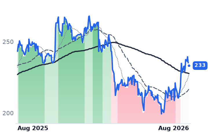 STE 12-month price