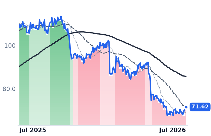STN 12-month price