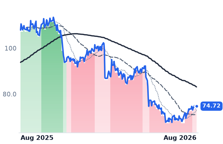 STN 12-month price