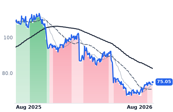 STN 12-month price