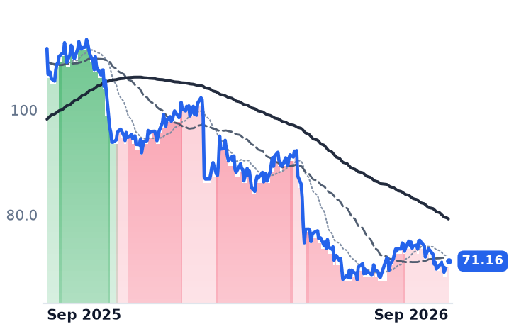 STN 12-month price