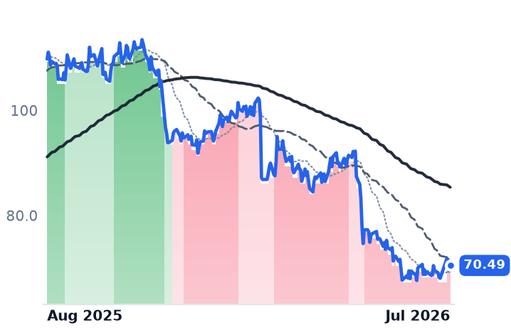 STN 12-month price