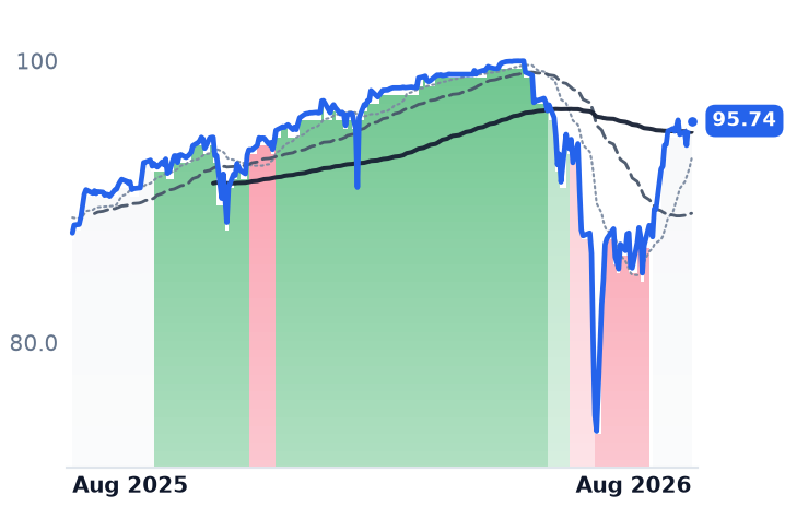 STRC 12-month price