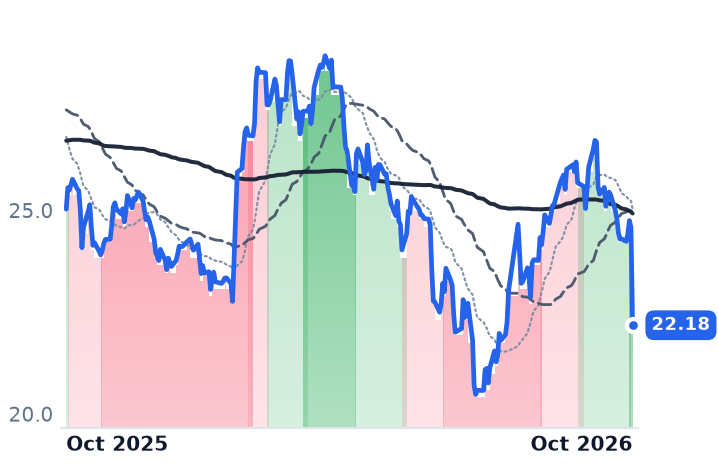 T 12-month price