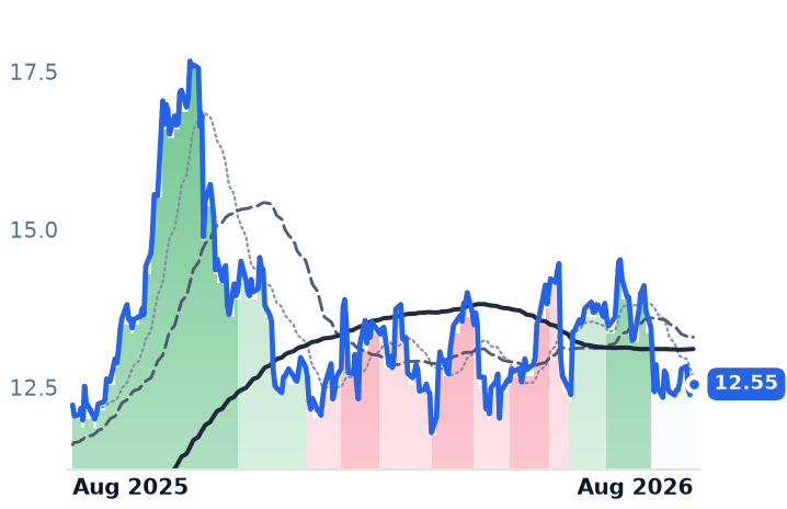 TAC 12-month price