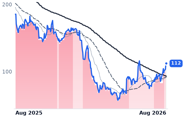TEAM 12-month price