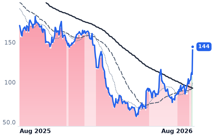 TEAM 12-month price