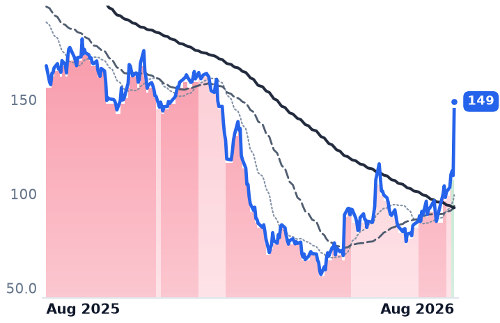 TEAM 12-month price