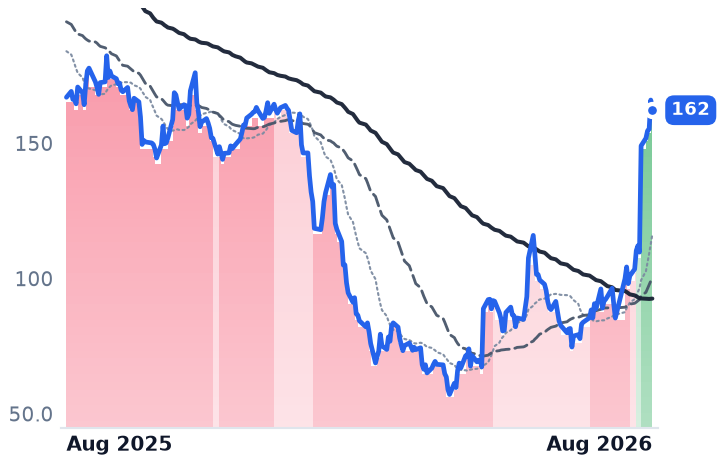 TEAM 12-month price