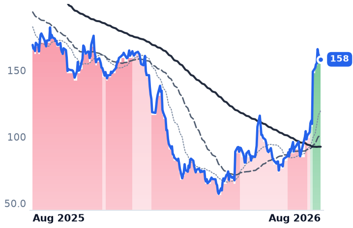 TEAM 12-month price