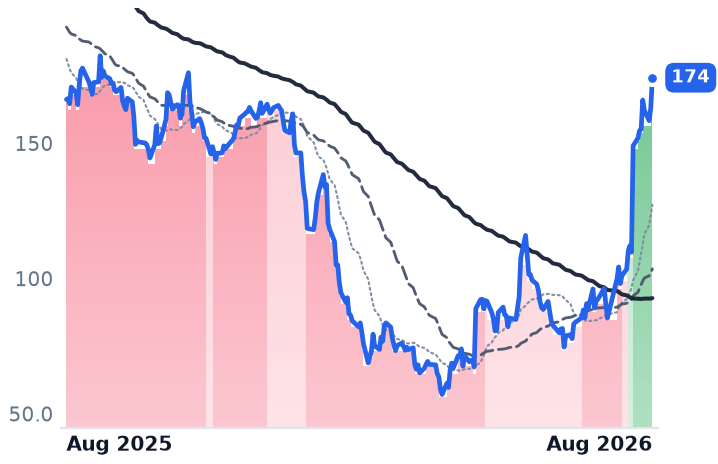 TEAM 12-month price