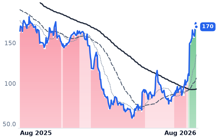 TEAM 12-month price