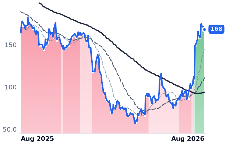 TEAM 12-month price