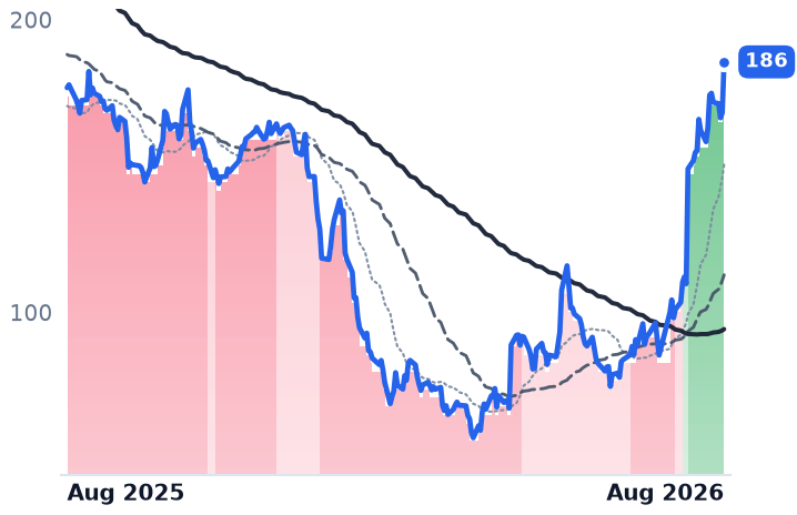 TEAM 12-month price