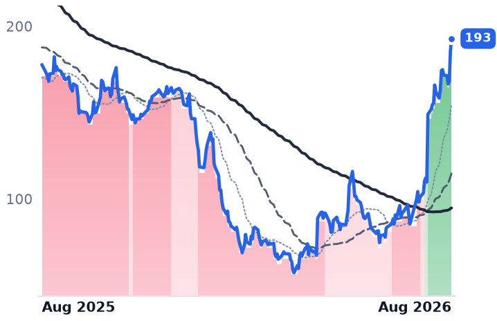 TEAM 12-month price