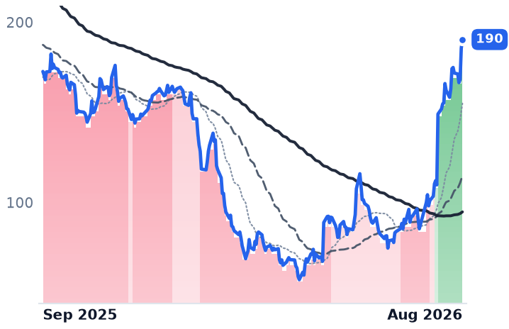 TEAM 12-month price