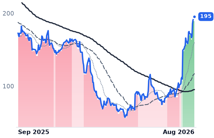 TEAM 12-month price