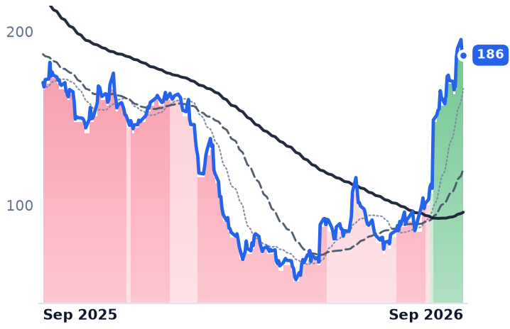 TEAM 12-month price