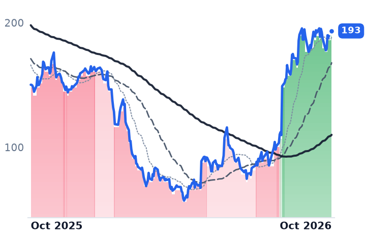 TEAM 12-month price