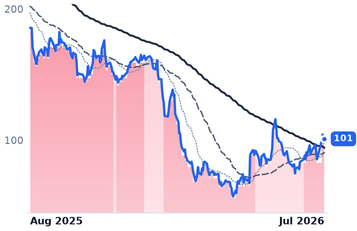 TEAM 12-month price