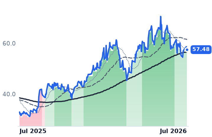 TECK 12-month price